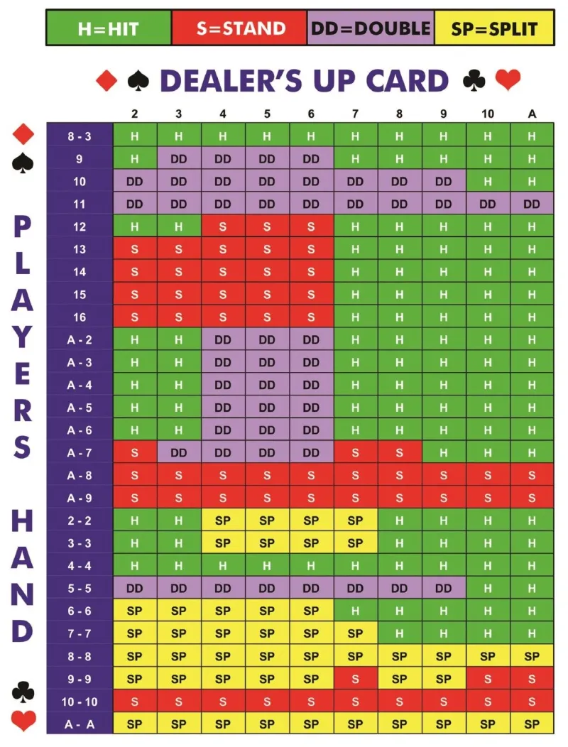 Van Voorzichtig tot Voluit: Welke Casino Speelstijl Past Bij Jou als Crypto Gokker?